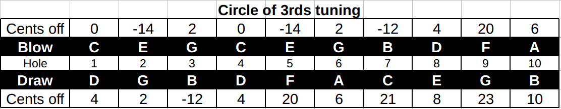 Circle 3rds cents off.png