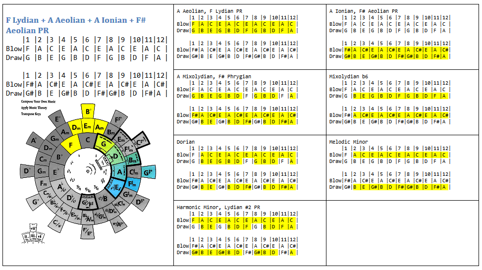 Tuning Chart.png