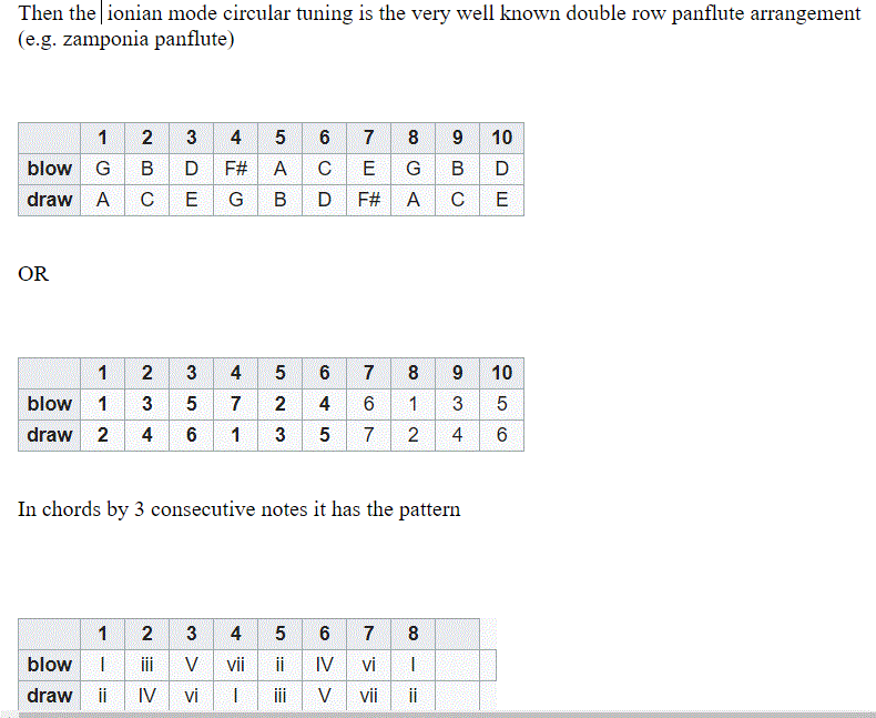 Ionian_mode_circular_tuning.gif