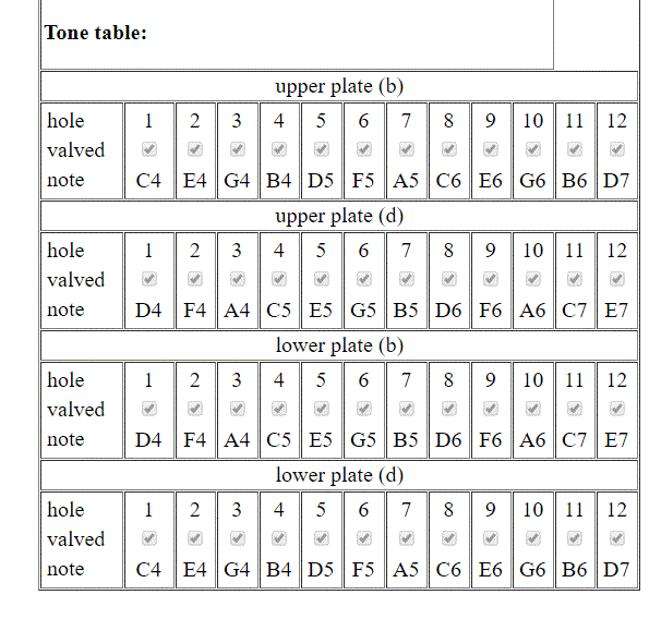 C_major_Equal_breath.gif