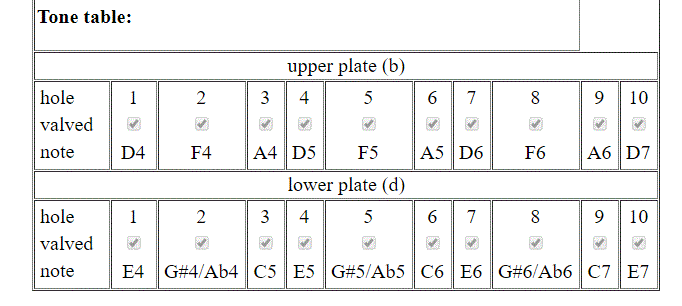 HEXATONIC NEAPOLITAN