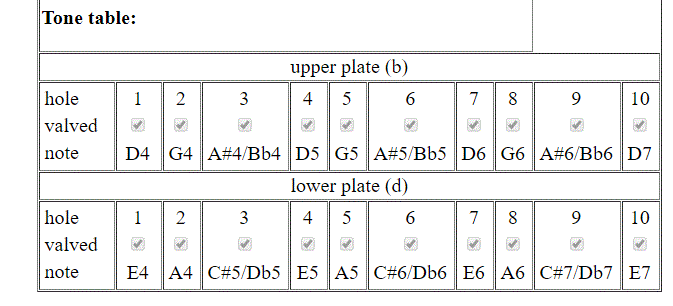 HEXATONIC HARMONIC MINOR OR ERIK SATIE