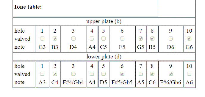 G major  1M-2m-5M