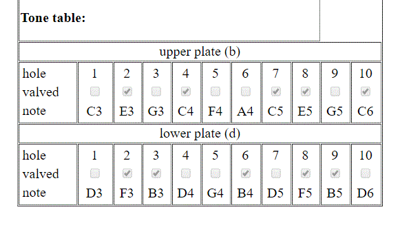 C major 1M-4M-5M