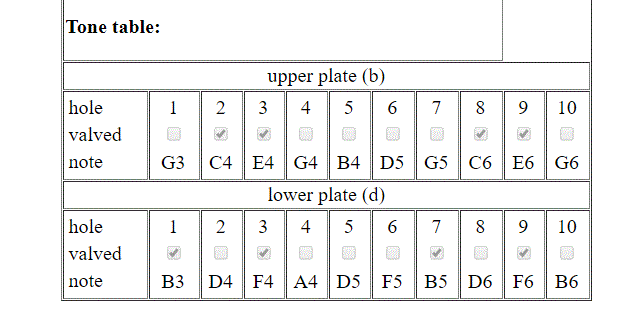C major 1M-2m-5M strict version