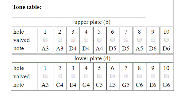 A minor pentatonic scale harmonica