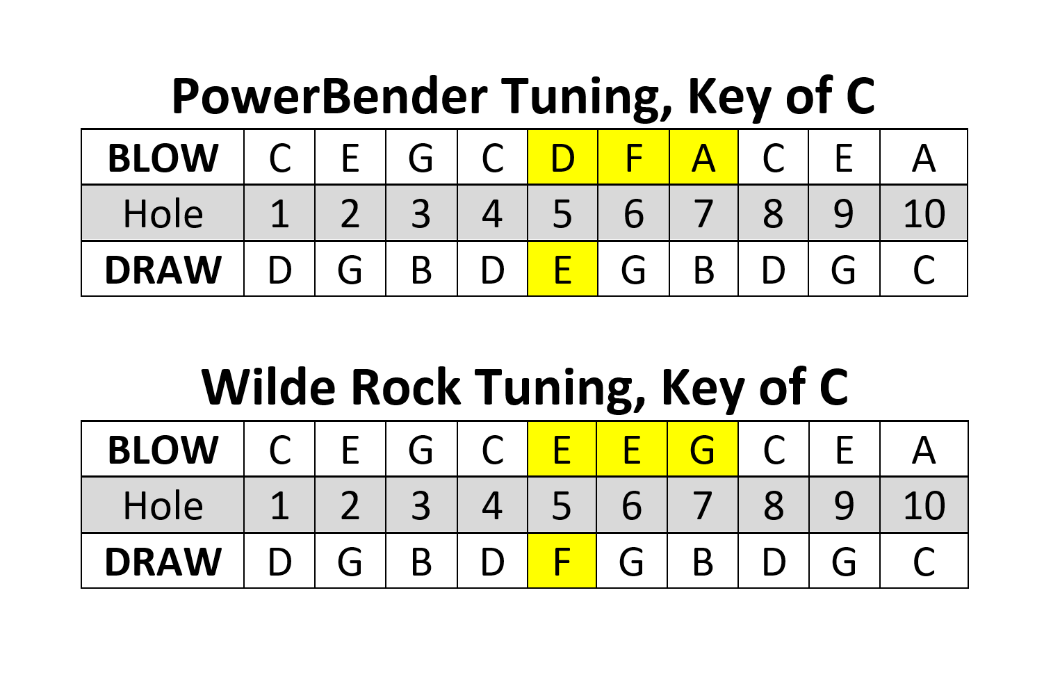 PB & Wilde Tunings.png