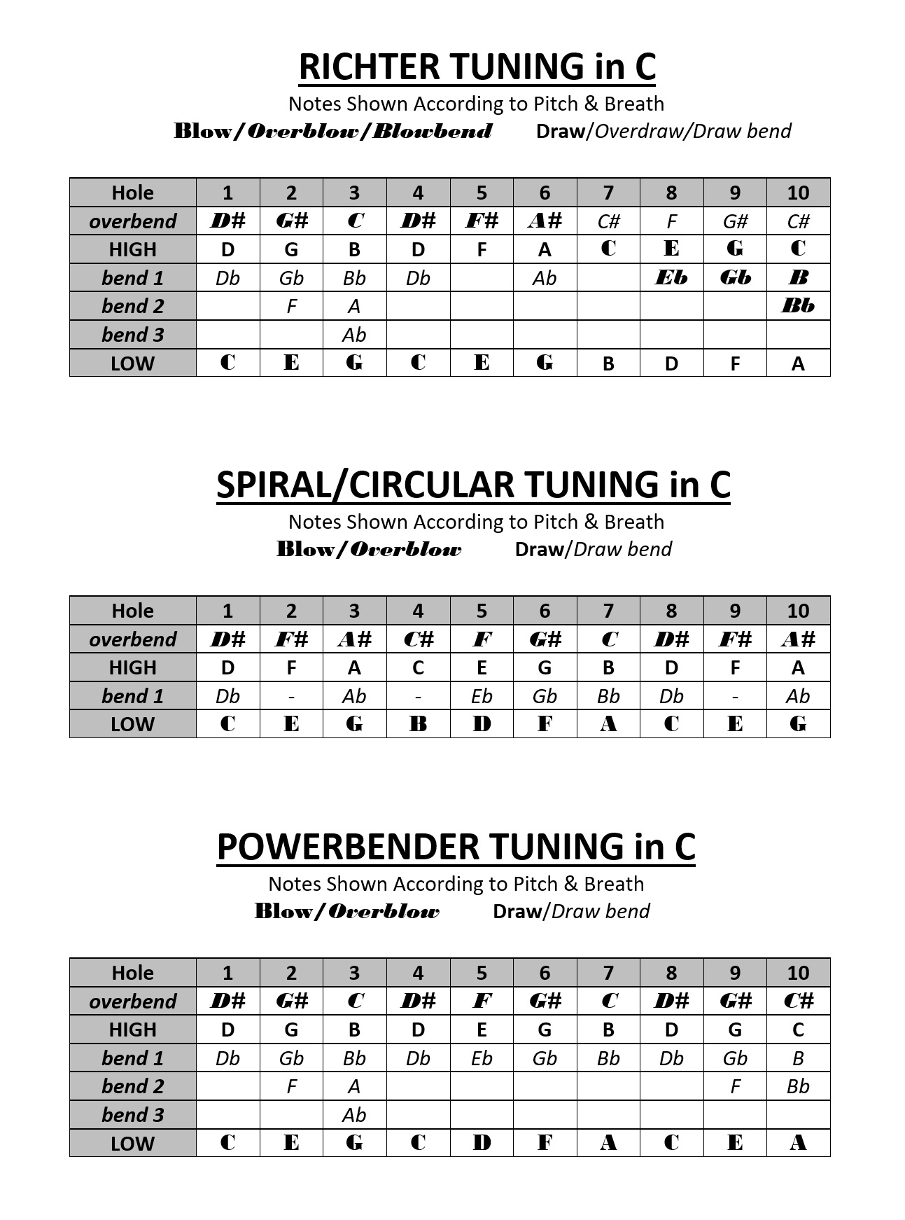 Tuning Diagrams According to Pitch and Breath.jpg