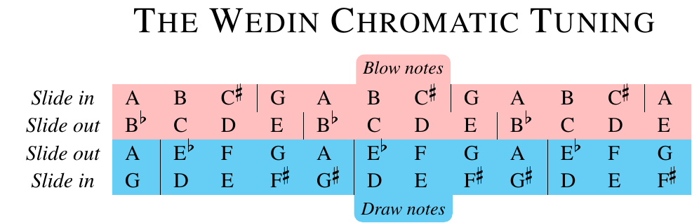 chart-red-blue.png