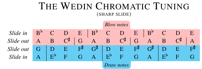 note-chart-red-blue-sharp-slide.png