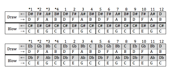 Chromatic Note Layouts.png