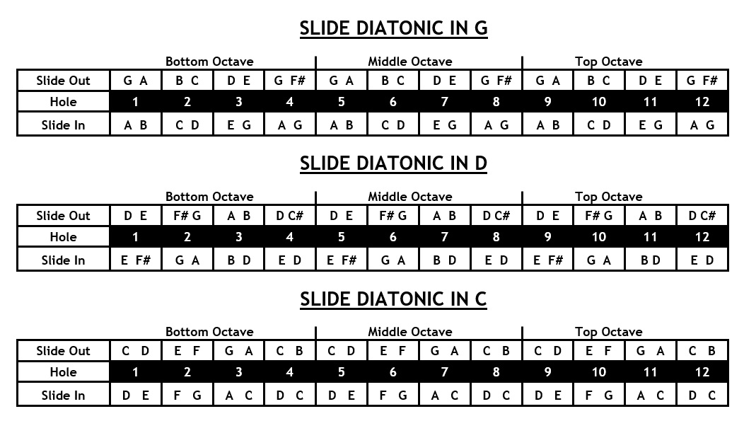 Slide Diatonic Tuning Chart