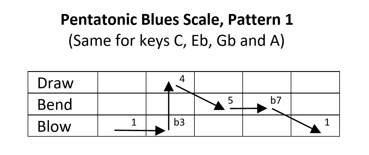 Tuning Diagram