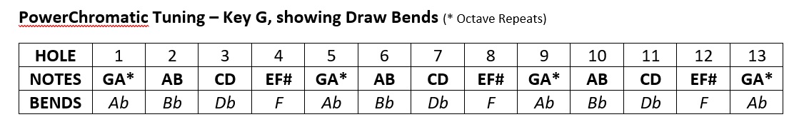 Harmonica Tuning Chart