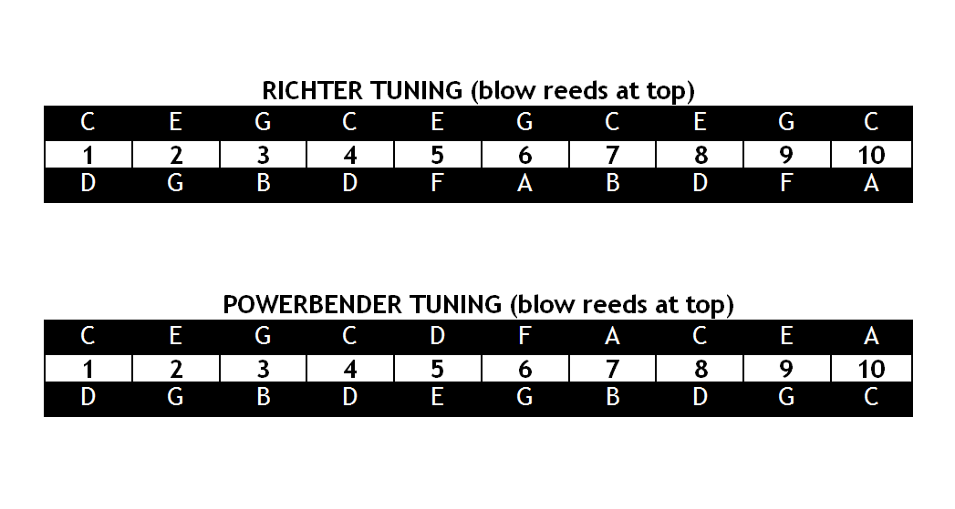 Harmonica Tuning Chart